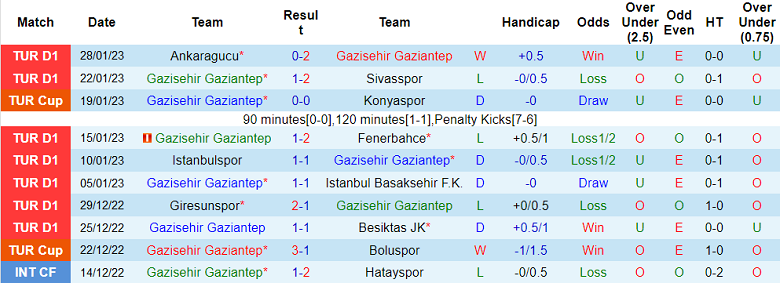 Soi kèo phạt góc Gaziantep vs Hatayspor, 21h ngày 1/2 - Ảnh 1