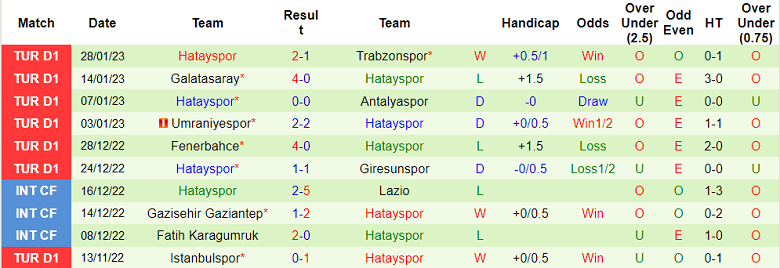 Soi kèo phạt góc Gaziantep vs Hatayspor, 21h ngày 1/2 - Ảnh 2