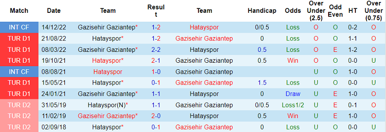 Soi kèo phạt góc Gaziantep vs Hatayspor, 21h ngày 1/2 - Ảnh 3