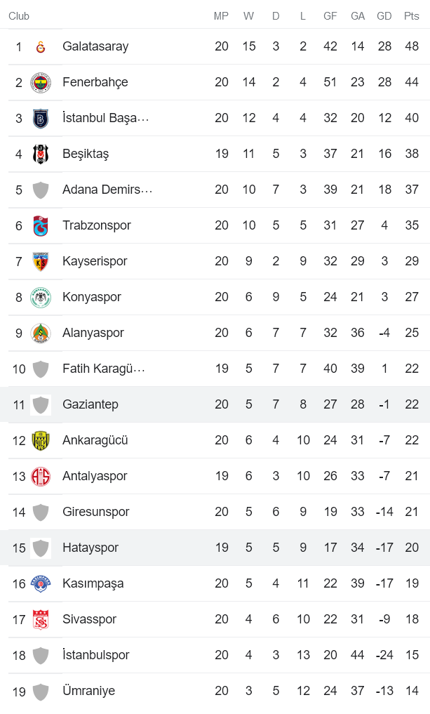 Soi kèo phạt góc Gaziantep vs Hatayspor, 21h ngày 1/2 - Ảnh 5