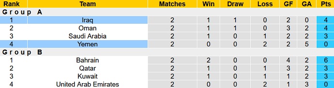 Soi kèo phạt góc Iraq vs Yemen, 22h00 ngày 12/1 - Ảnh 4