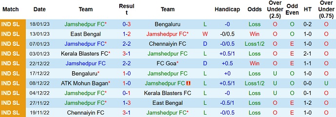 Soi kèo phạt góc Jamshedpur vs Mumbai City, 21h00 ngày 27/1 - Ảnh 1