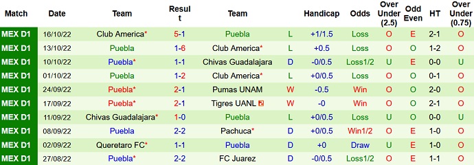 Soi kèo phạt góc Pachuca vs Puebla, 10h00 ngày 10/1 - Ảnh 2