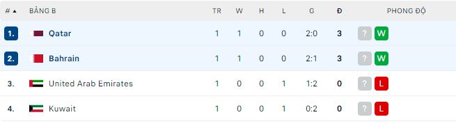 Soi kèo phạt góc Qatar vs Bahrain, 23h15 ngày 10/1 - Ảnh 4