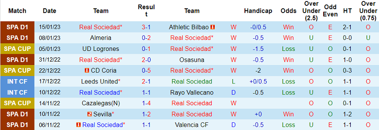 Soi kèo phạt góc Sociedad vs Mallorca, 1h ngày 18/1 - Ảnh 1