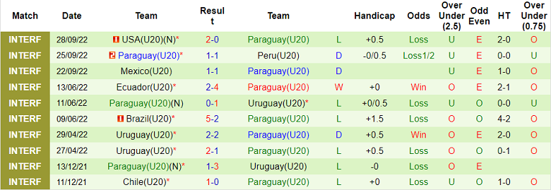 Soi kèo phạt góc U20 Colombia vs U20 Paraguay, 7h30 ngày 20/1 - Ảnh 2