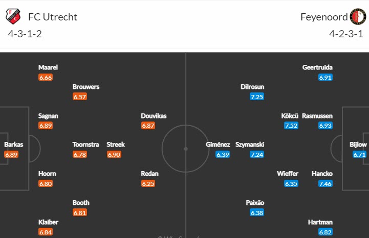 Soi kèo phạt góc Utrecht vs Feyenoord, 18h15 ngày 8/1 - Ảnh 4