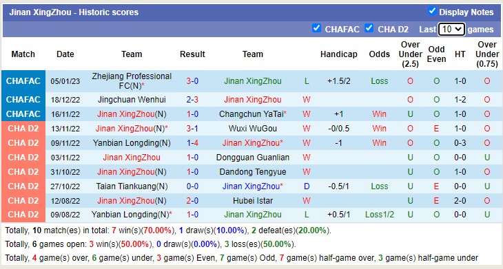 Soi kèo phạt góc Xingzhou vs Zhejiang, 13h ngày 8/1 - Ảnh 1