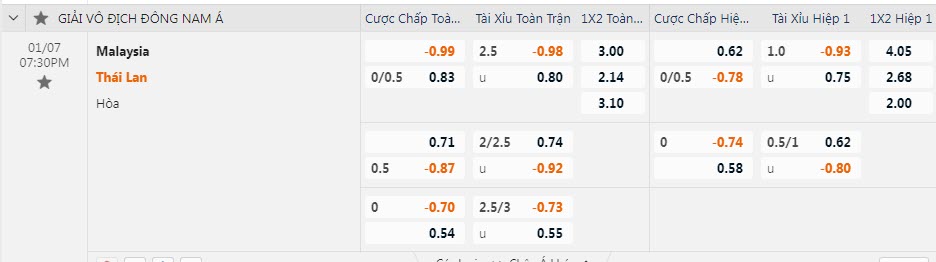 Soi kèo rung bàn thắng Malaysia vs Thái Lan, 19h30 ngày 7/1 - Ảnh 1