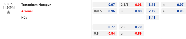 Soi kèo rung bàn thắng Tottenham vs Arsenal, 23h30 ngày 15/1 - Ảnh 1