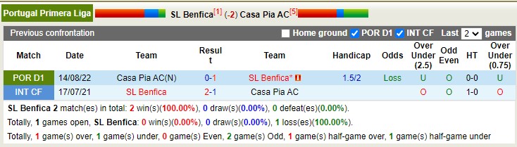 Soi kèo tài xỉu Benfica vs Casa Pia hôm nay, 1h ngày 5/2 - Ảnh 4