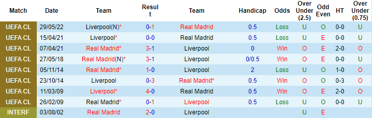 Thông tin lực lượng mới nhất Liverpool vs Real Madrid, 3h ngày 22/2 - Ảnh 3