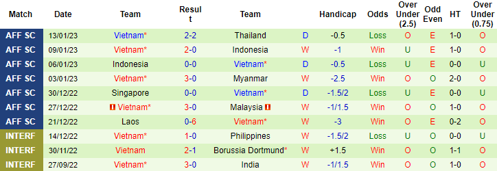 Thông tin lực lượng mới nhất Thái Lan vs Việt Nam, 19h30 ngày 16/1 - Ảnh 3