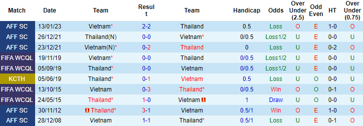 Thông tin lực lượng mới nhất Thái Lan vs Việt Nam, 19h30 ngày 16/1 - Ảnh 4