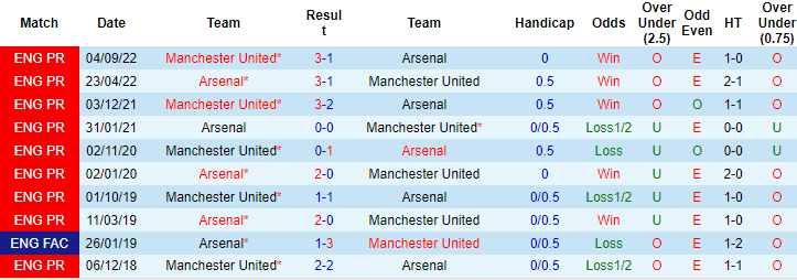 Tiên tri đại bàng dự đoán Arsenal vs MU, 23h30 ngày 22/1 - Ảnh 4