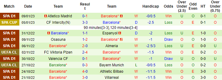 Tiên tri đại bàng dự đoán Betis vs Barcelona, 2h ngày 13/1 - Ảnh 2