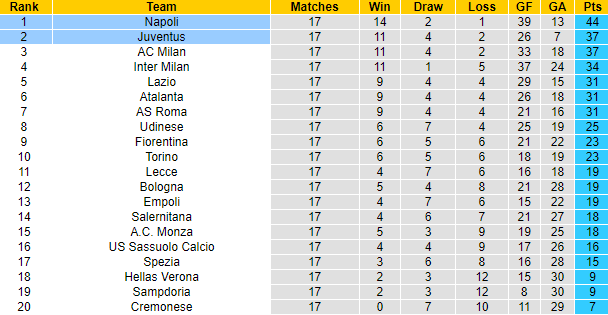 Tiên tri động vật dự đoán Napoli vs Juventus, 2h45 ngày 14/1 - Ảnh 5