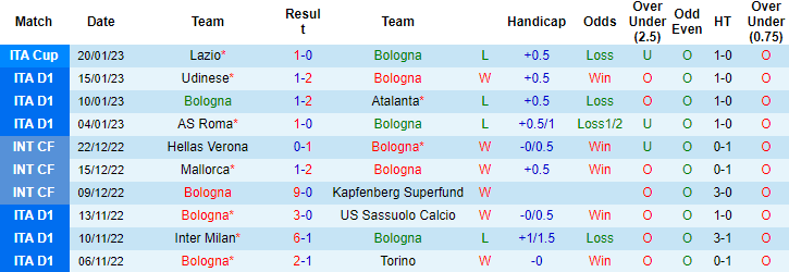 Tiên tri mèo Cass dự đoán Bologna vs Cremonese, 0h30 ngày 24/1 - Ảnh 2