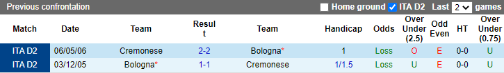 Tiên tri mèo Cass dự đoán Bologna vs Cremonese, 0h30 ngày 24/1 - Ảnh 4