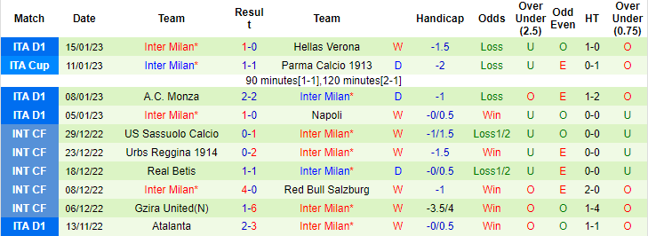 Tỷ lệ kèo nhà cái AC Milan vs Inter mới nhất, 2h ngày 19/1 - Ảnh 2