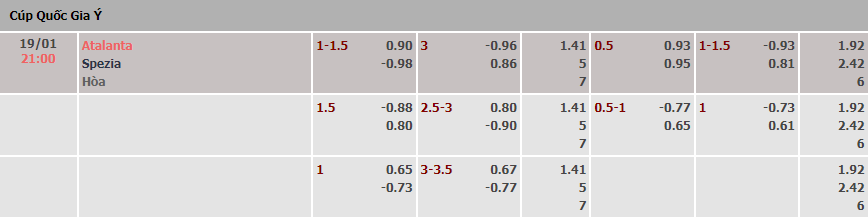 Tỷ lệ kèo nhà cái Atalanta vs Spezia mới nhất, 21h ngày 19/1 - Ảnh 1