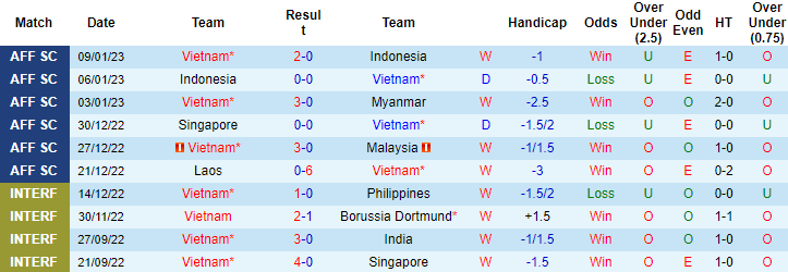 Tỷ lệ kèo nhà cái chung kết lượt về AFF Cup mới nhất: Thái Lan vs Việt Nam  - Ảnh 3
