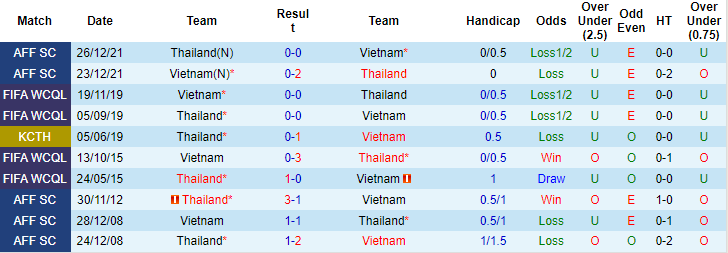 Tỷ lệ kèo nhà cái chung kết lượt về AFF Cup mới nhất: Thái Lan vs Việt Nam  - Ảnh 4