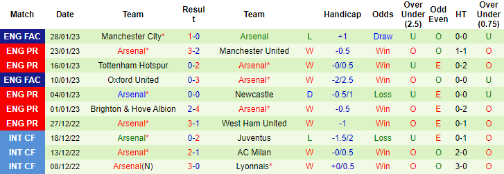 Tỷ lệ kèo nhà cái Everton vs Arsenal mới nhất, 19h30 ngày 4/2 - Ảnh 3