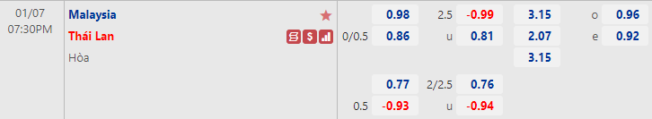 Tỷ lệ kèo nhà cái Malaysia vs Thái Lan mới nhất, bán kết lượt đi AFF Cup - Ảnh 1