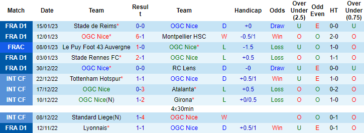 Tỷ lệ kèo nhà cái Nice vs Lille, 19h ngày 29/1 - Ảnh 2