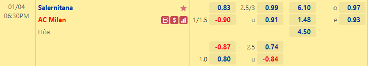 Tỷ lệ kèo nhà cái Salernitana vs AC Milan mới nhất, 18h30 ngày 4/1 - Ảnh 1