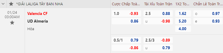 Tỷ lệ kèo nhà cái Valencia vs Almeria mới nhất, 3h ngày 24/1 - Ảnh 1