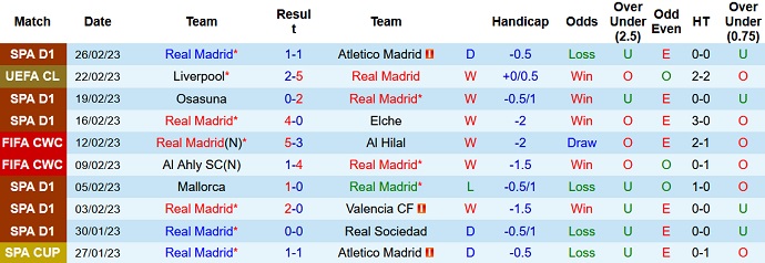 Alvaro Montero dự đoán Real Madrid vs Barcelona, 3h00 ngày 3/3 - Ảnh 1