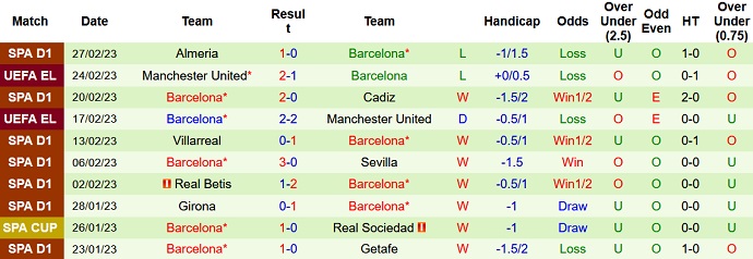 Alvaro Montero dự đoán Real Madrid vs Barcelona, 3h00 ngày 3/3 - Ảnh 2