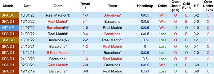 Alvaro Montero dự đoán Real Madrid vs Barcelona, 3h00 ngày 3/3 - Ảnh 3