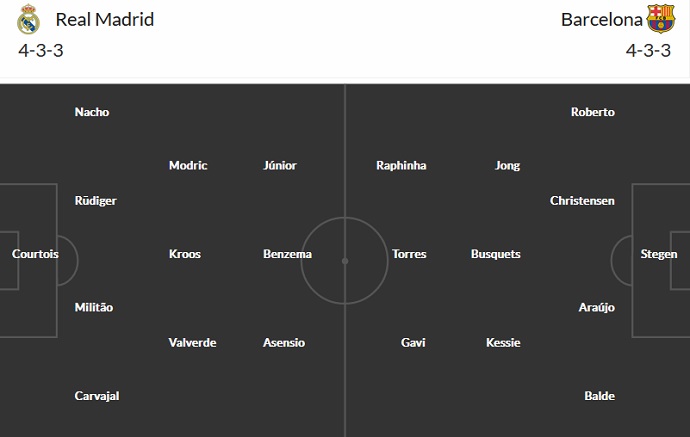 Alvaro Montero dự đoán Real Madrid vs Barcelona, 3h00 ngày 3/3 - Ảnh 7