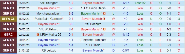 Biến động tỷ lệ kèo Bayern Munich vs PSG, 3h ngày 9/3 - Ảnh 2