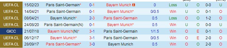 Biến động tỷ lệ kèo Bayern Munich vs PSG, 3h ngày 9/3 - Ảnh 4