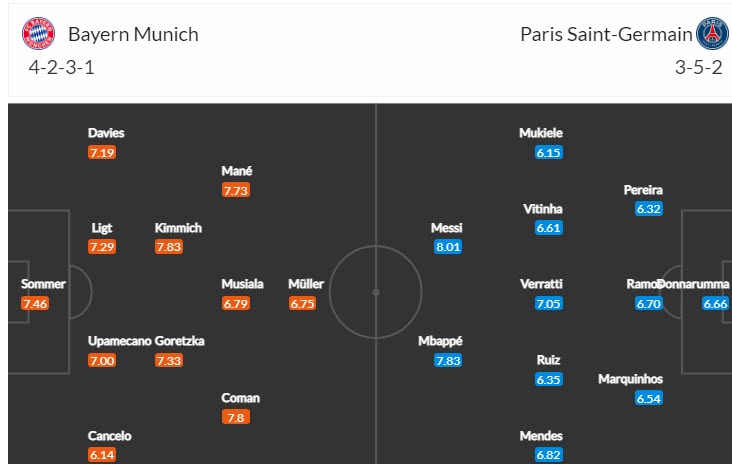 Biến động tỷ lệ kèo Bayern Munich vs PSG, 3h ngày 9/3 - Ảnh 5