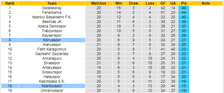 Biến động tỷ lệ kèo Konyaspor vs Istanbulspor, 21h ngày 2/2 - Ảnh 6