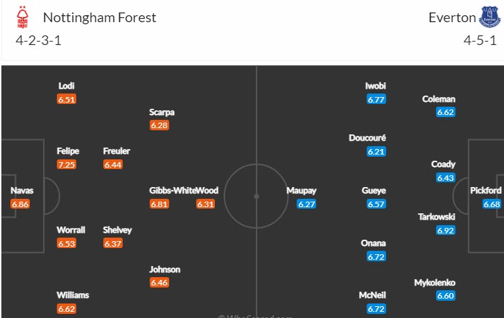 Biến động tỷ lệ kèo Nottingham Forest vs Everton, 21h ngày 5/3 - Ảnh 5