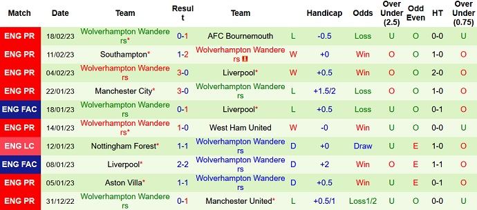 Charlie Nicholas dự đoán Fulham vs Wolves, 3h00 ngày 25/2 - Ảnh 2