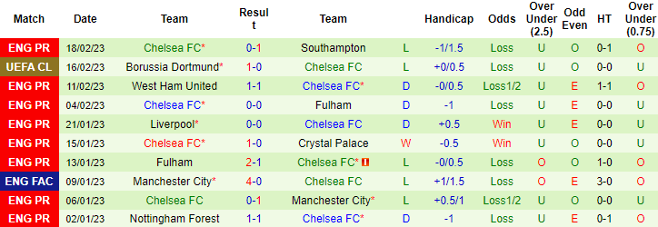 Đại bàng dự đoán Tottenham vs Chelsea, 20h30 ngày 26/2 - Ảnh 3