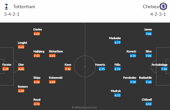 Đại bàng dự đoán Tottenham vs Chelsea, 20h30 ngày 26/2 - Ảnh 5