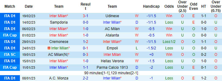 Đại bàng tiên tri dự đoán Inter Milan vs Porto, 3h ngày 23/2 - Ảnh 2