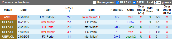 Đại bàng tiên tri dự đoán Inter Milan vs Porto, 3h ngày 23/2 - Ảnh 4
