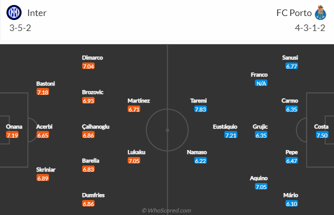Đại bàng tiên tri dự đoán Inter Milan vs Porto, 3h ngày 23/2 - Ảnh 5