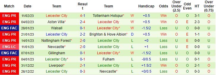 Dự đoán, soi kèo thẻ vàng MU vs Leicester, 21h ngày 19/2 - Ảnh 2