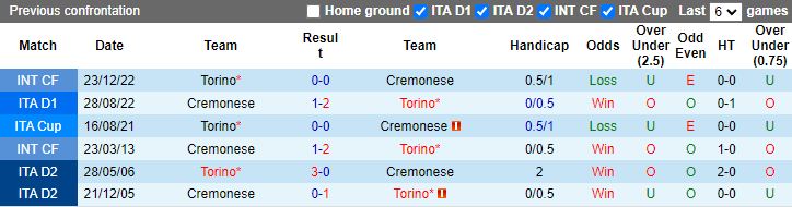 Jonathan O'Shea dự đoán Torino vs Cremonese, 2h45 ngày 21/2 - Ảnh 3