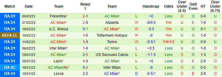 Lịch sử đối đầu Tottenham vs AC Milan, 3h ngày 9/3 - Ảnh 2